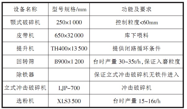 水泥熟料閉路破碎系統(tǒng)設備配置圖