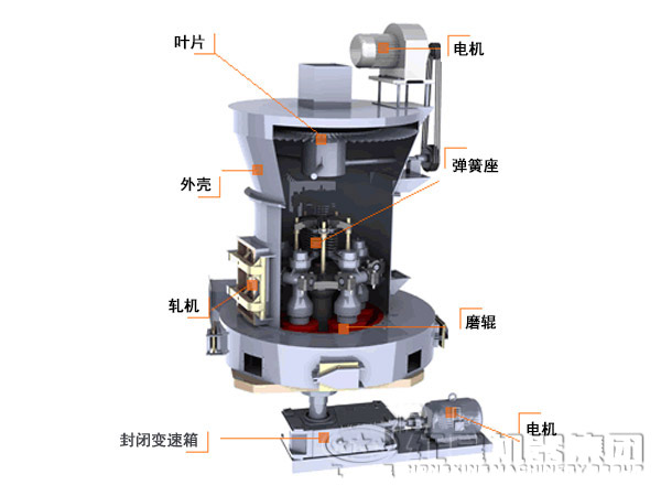 錳礦磨粉機結(jié)構(gòu)