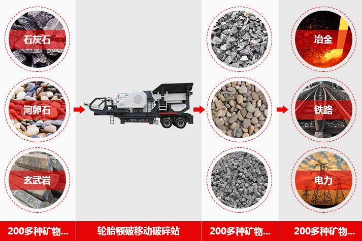 鵝卵石破碎機設備用途