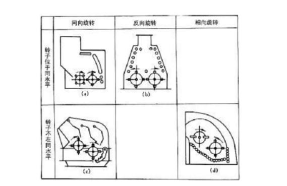 反擊式破碎機(jī)種類、型號(hào)及產(chǎn)能分析