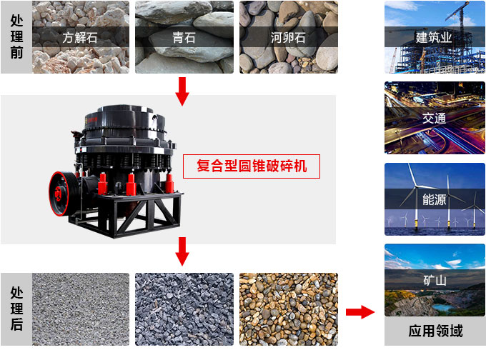 復(fù)合圓錐破碎機，私人訂制價格更實惠