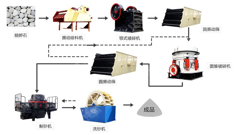 河卵石制沙機(jī)哪里有賣？一套多少錢？