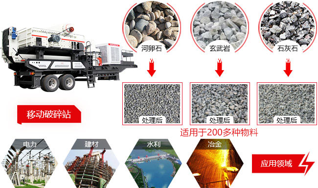 流動沙機應用領(lǐng)域廣泛