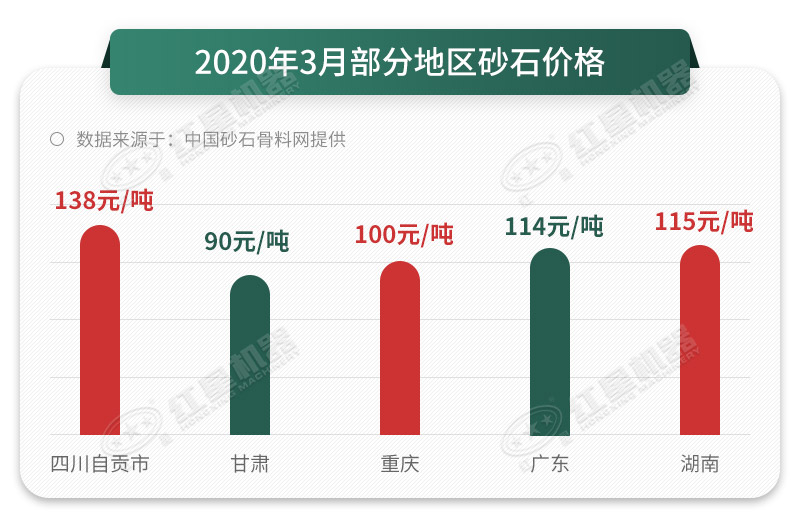 砂石價格一路上漲，抓住時機