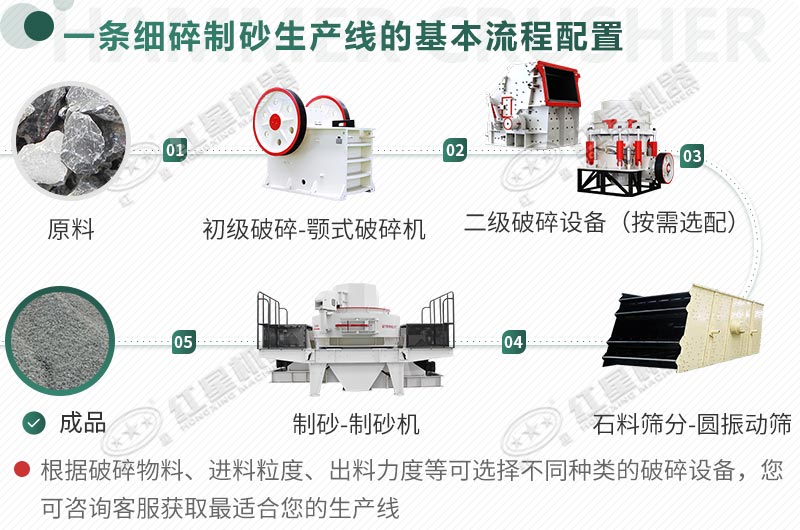 碎石機作業(yè)配置流程