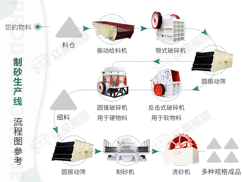 河卵石制沙劃算嗎？河卵石制沙機出來的沙商混站能用嗎？