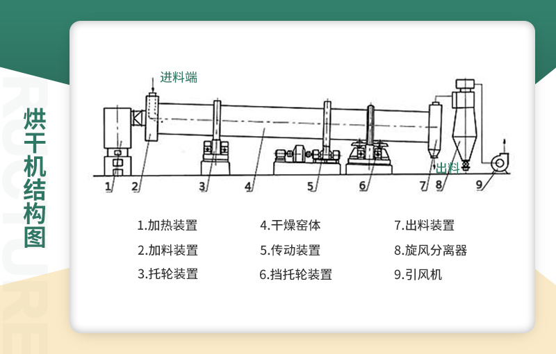 結構圖