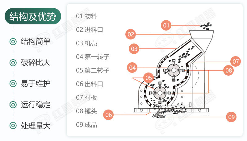 雙級無篩底破碎機(jī)能制沙嗎？有哪些廠家可供選擇