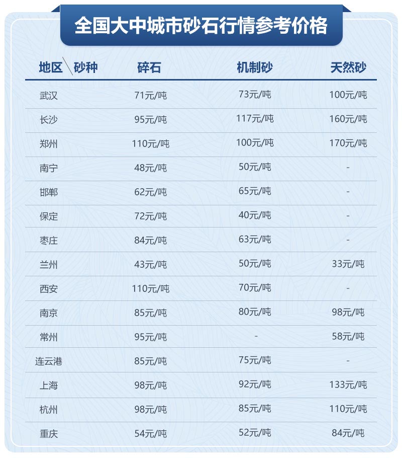 移動(dòng)制砂機(jī)型號及價(jià)格，每小時(shí)出100噸沙的設(shè)備