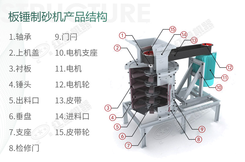 立式板錘制砂機(jī)規(guī)格、產(chǎn)量及結(jié)構(gòu)原理