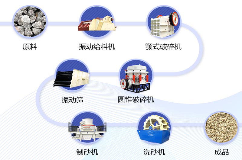 制河卵石砂所需破碎機(jī)及工藝設(shè)計(jì)流程