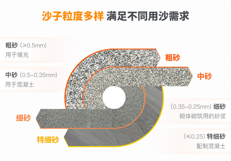 山沙的用途有哪些？洗沙機設(shè)備洗出高品質(zhì)山沙