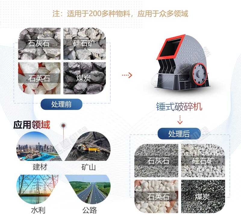 PCZ1615重錘式破碎機(jī)產(chǎn)量是多少？多少錢一臺？