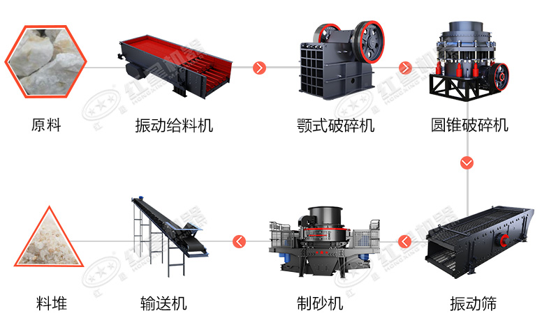 時(shí)產(chǎn)60噸制砂生產(chǎn)線價(jià)格？處理礦山廢石用